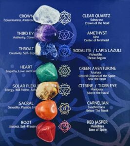 Best Stone for Throat Chakra