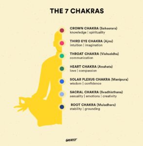 How to Balance Chakras With Meditation