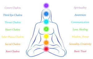 Is Chakra Balancing the Same As Reiki