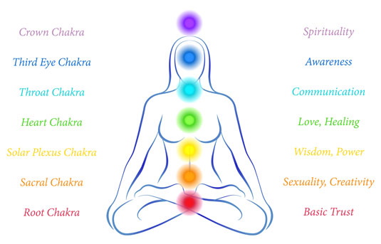 Is Chakra Balancing the Same As Reiki