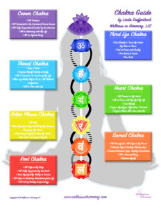 What are the Benefits of Chakra Balancing