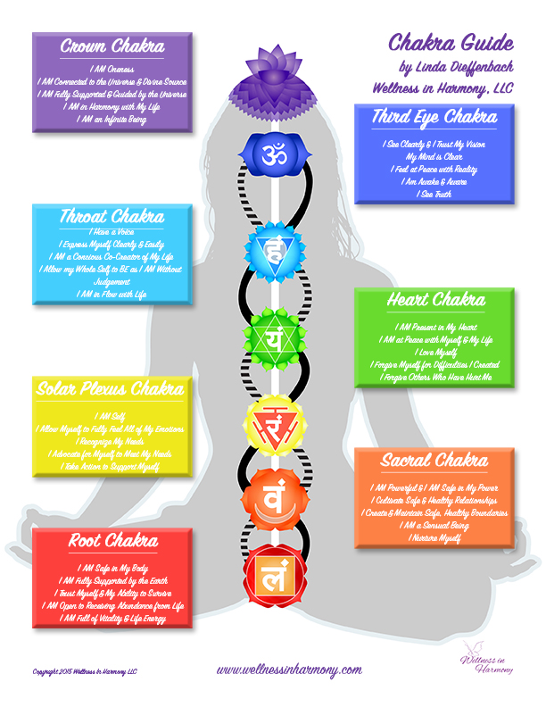 What are the Benefits of Chakra Balancing