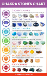 Where Do Chakra Stones Come from