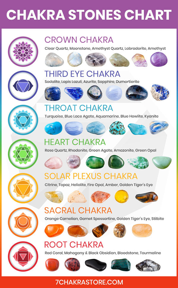 Where Do Chakra Stones Come from