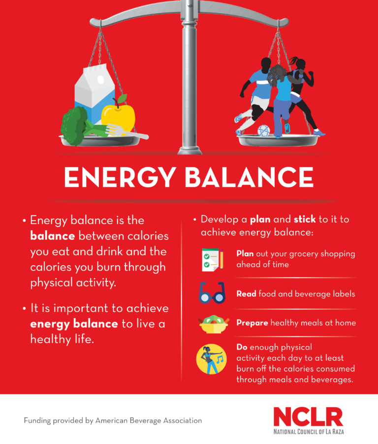 Why is Energy Balance Important for Healthy Living