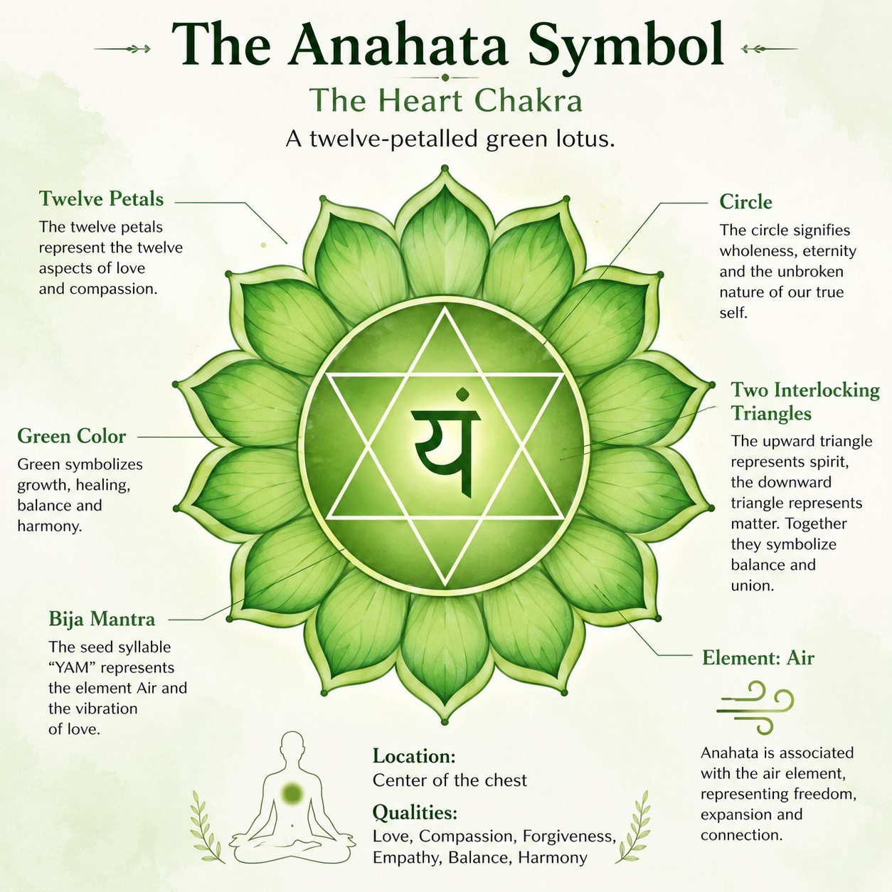 Green Anahata heart chakra symbol, a twelve-petalled lotus mandala